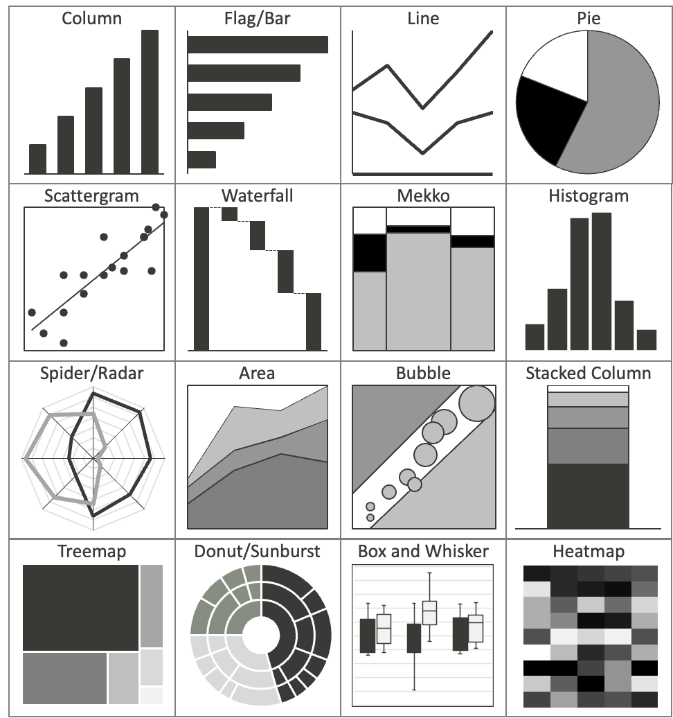 Data Storytelling 101 Essential Graphs And Charts For Beginners