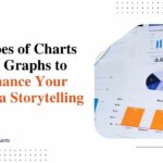 Charts and Graphs