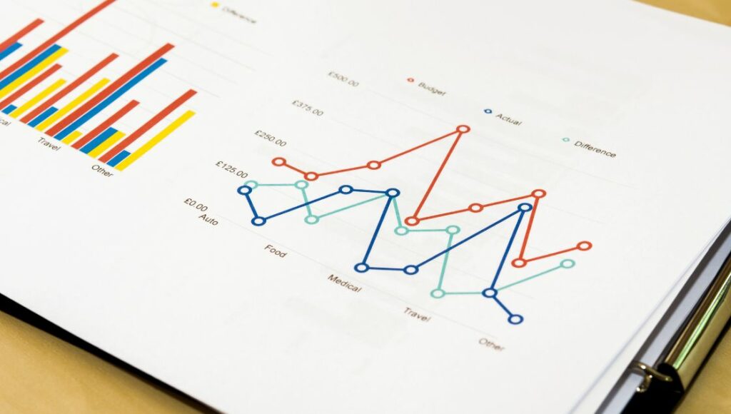 Line Charts