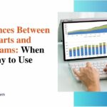 bar chart and a histogram