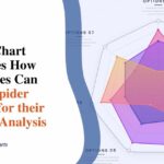 radar chart