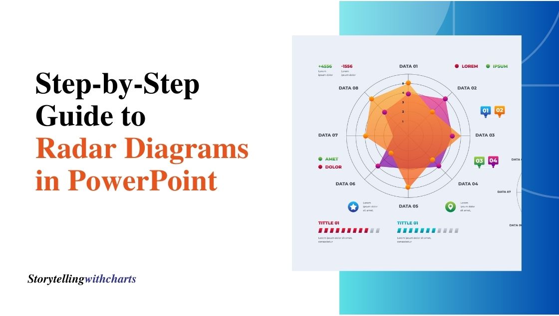 Step By Step Guide To Radar Diagrams In Powerpoint