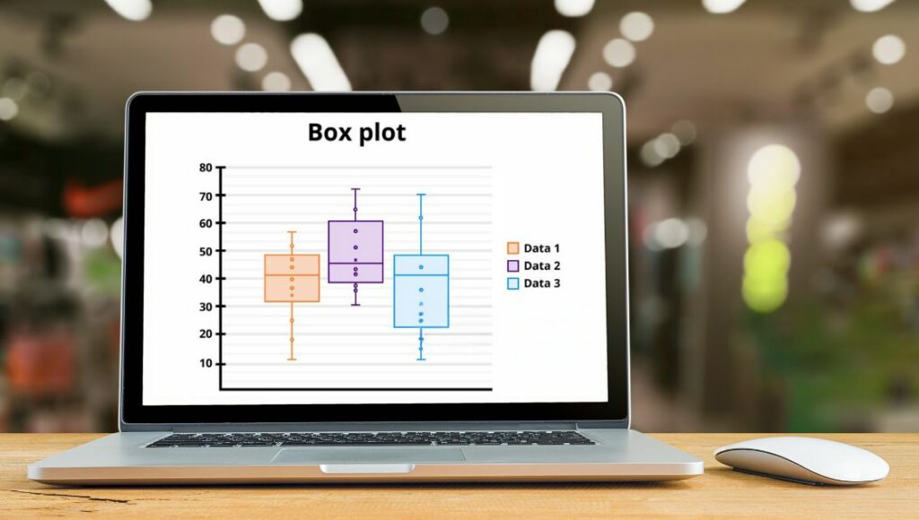 Box and Whisker Plots 