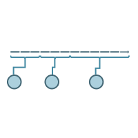 Timeline Chart