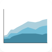 Area Charts