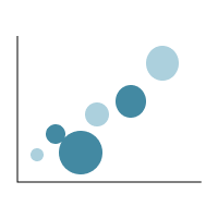 Bubble Charts