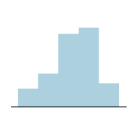 Histogram Charts