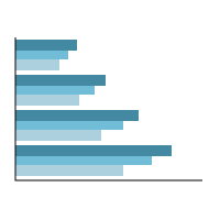 Multi-Flag Charts