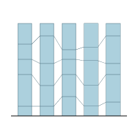 Multi-Column Charts