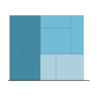 Treemap