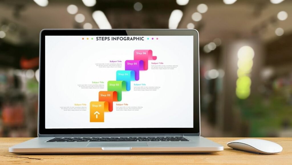 Step Charts