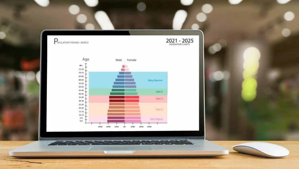 Population Pyramids