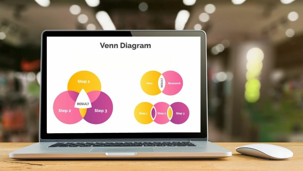 Venn Diagrams