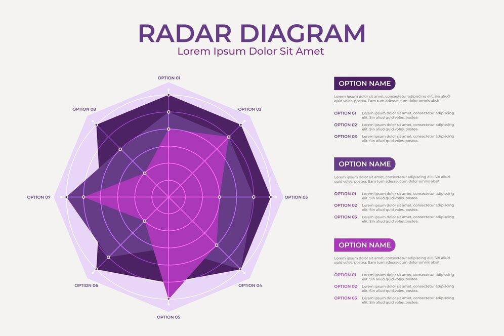 Radar charts diagram presentation example