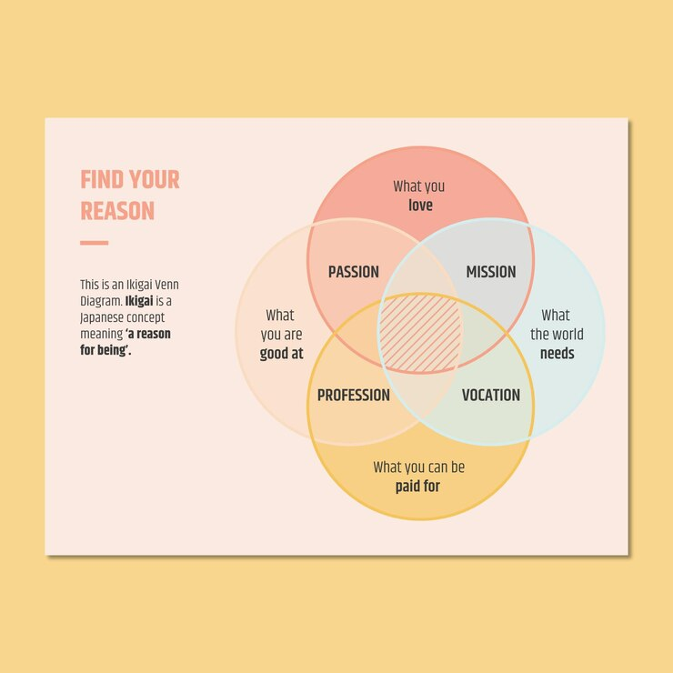 Venn diagram free powerpoint diagrams