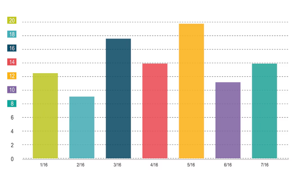 Stacked column chart diagram presentation example